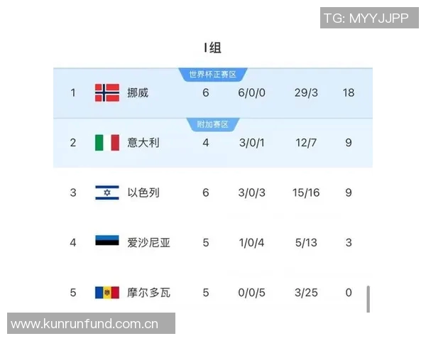 全胜挪威首发阵容大变革五大联赛球员助力冲击大赛荣耀 全胜挪威首发阵容大变革五大联赛球员助力冲击大赛荣耀