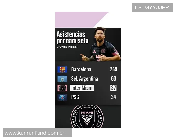 梅西进球助攻双响却未达400助里程碑生涯数据暂定891球399助 梅西进球助攻双响却未达400助里程碑生涯数据暂定891球399助