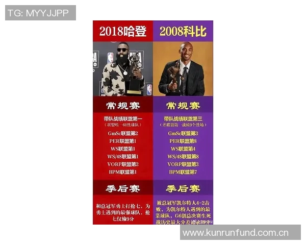 季后赛表现对比哈登与SGA谁才是真正的进攻利器 季后赛表现对比哈登与SGA谁才是真正的进攻利器