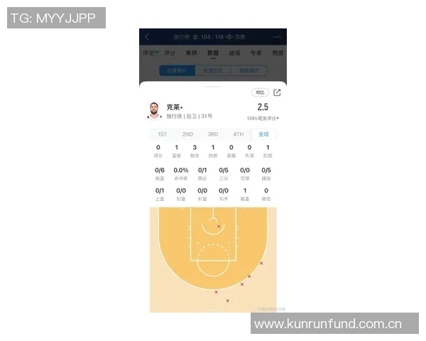 克莱替补表现回暖七投四中三分命中率高达五成贡献11分4板3助但出现关键失误 克莱替补表现回暖七投四中三分命中率高达五成贡献11分4板3助但出现关键失误