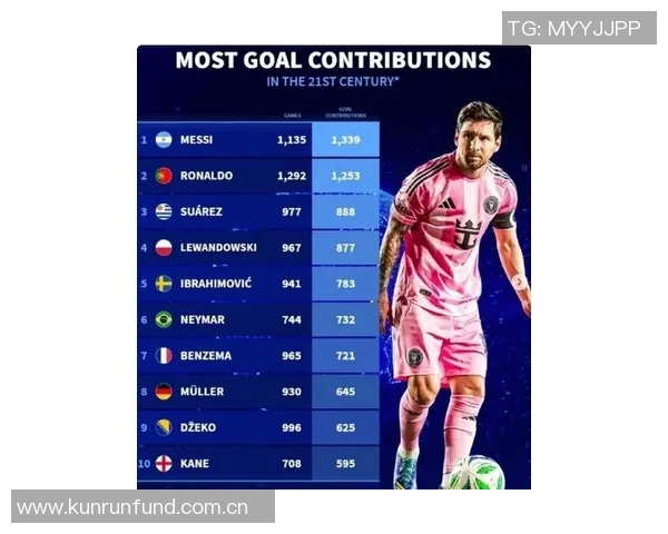 梅西国家德比历史射手榜领跑小熊现役射手榜独占鳌头